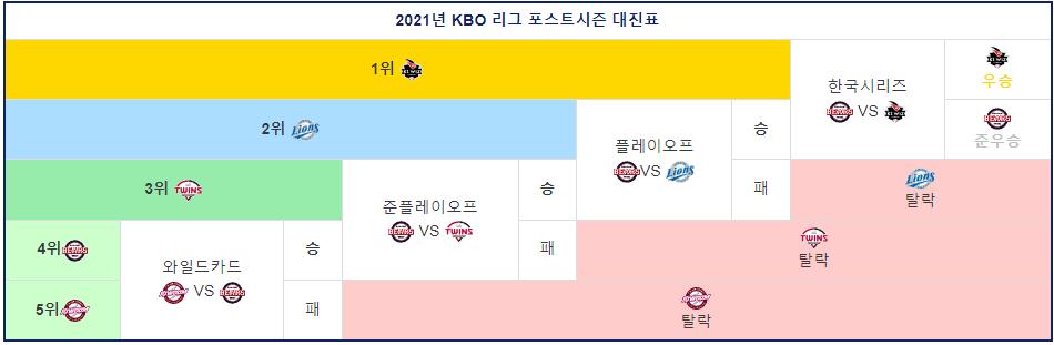 kbo 포스트시즌 대진표.PNG.jpg