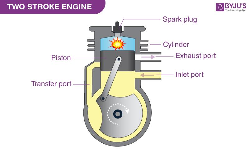 Two-stroke-engine.png.jpg