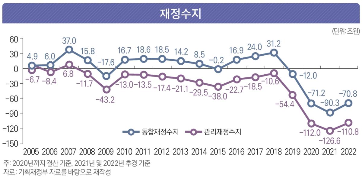 재정수지.jpg