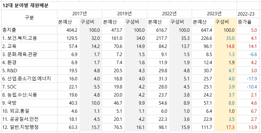 재원배분.jpg