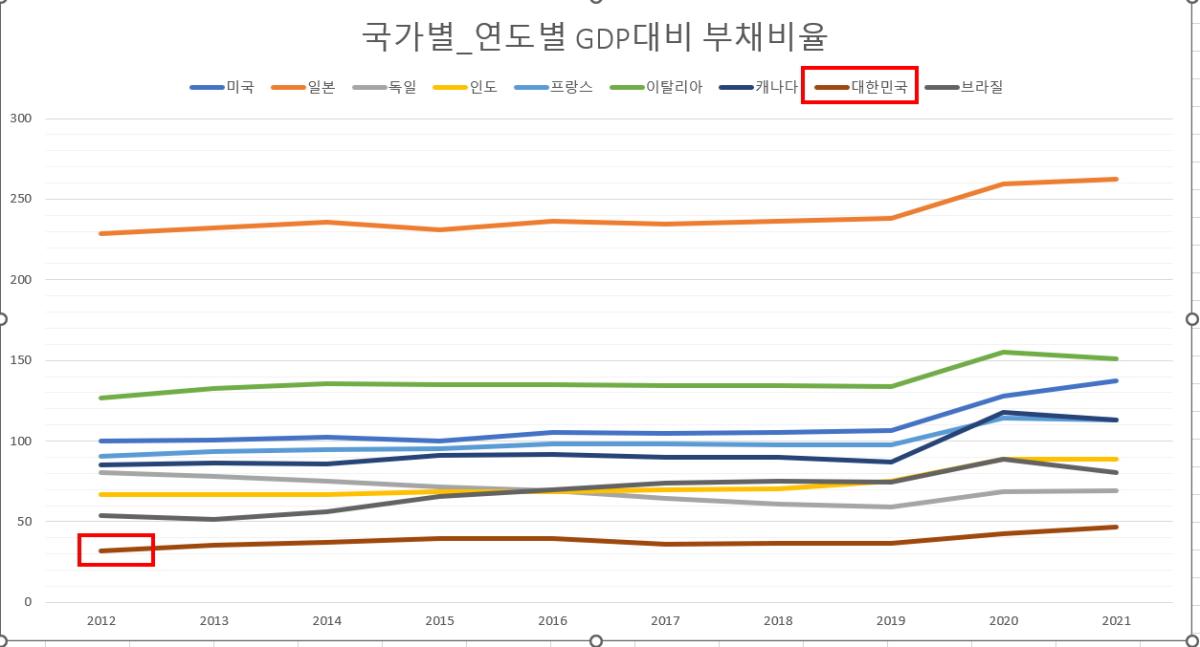 부채비율_꺽은선.jpg