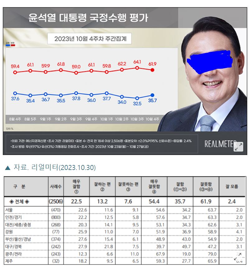 윤석열 지지율.JPG