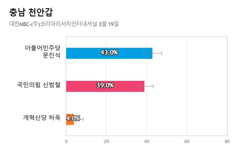 천안시 갑(16일).JPG