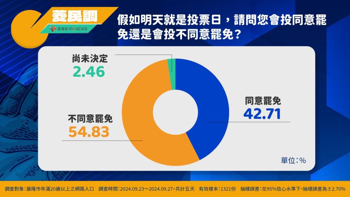 66fcb52b1999b_請問您會投同意罷免還是會投不同意罷免(1).jpg