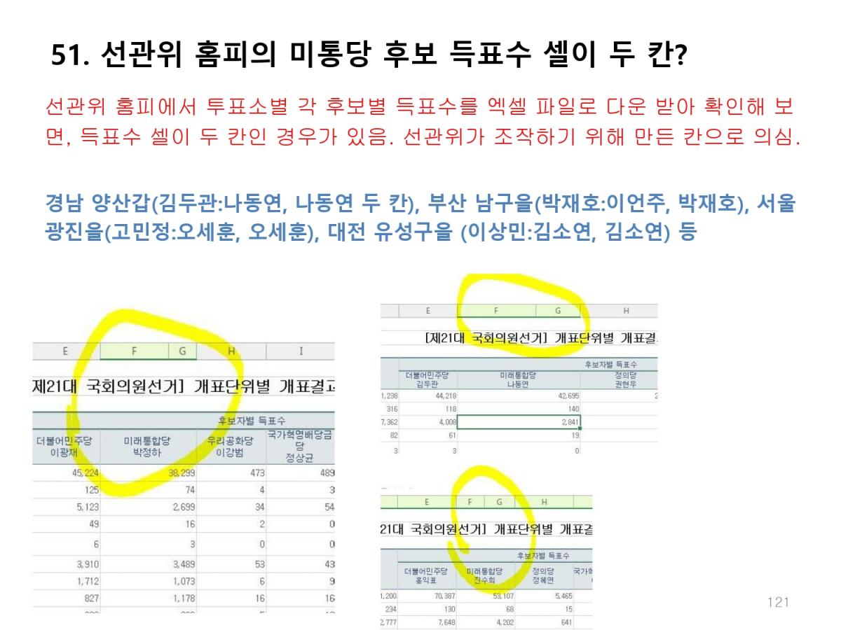 415총선 부정선거의혹 총정리_page-0121.jpg