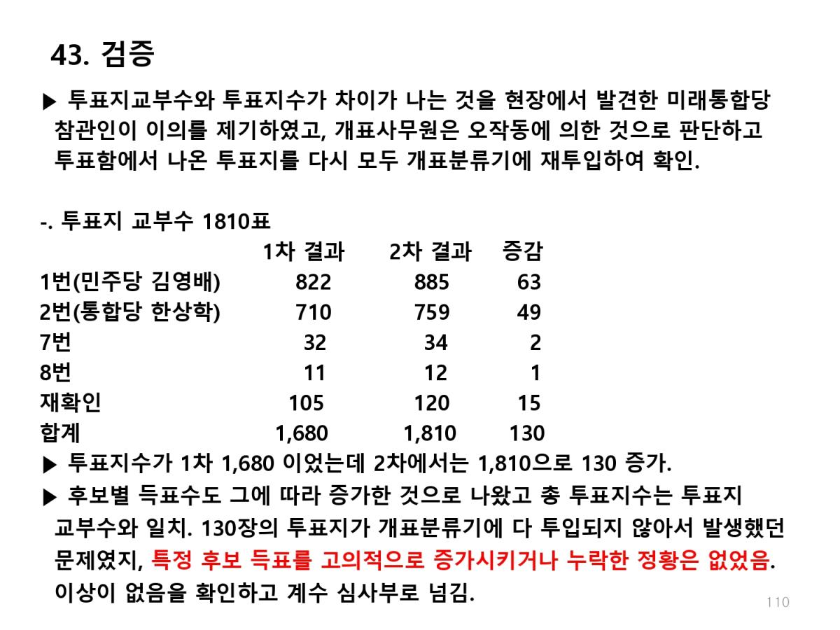 415총선 부정선거의혹 총정리_page-0110.jpg