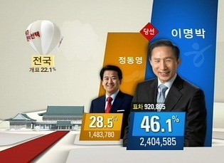 이명박정동영.jpg