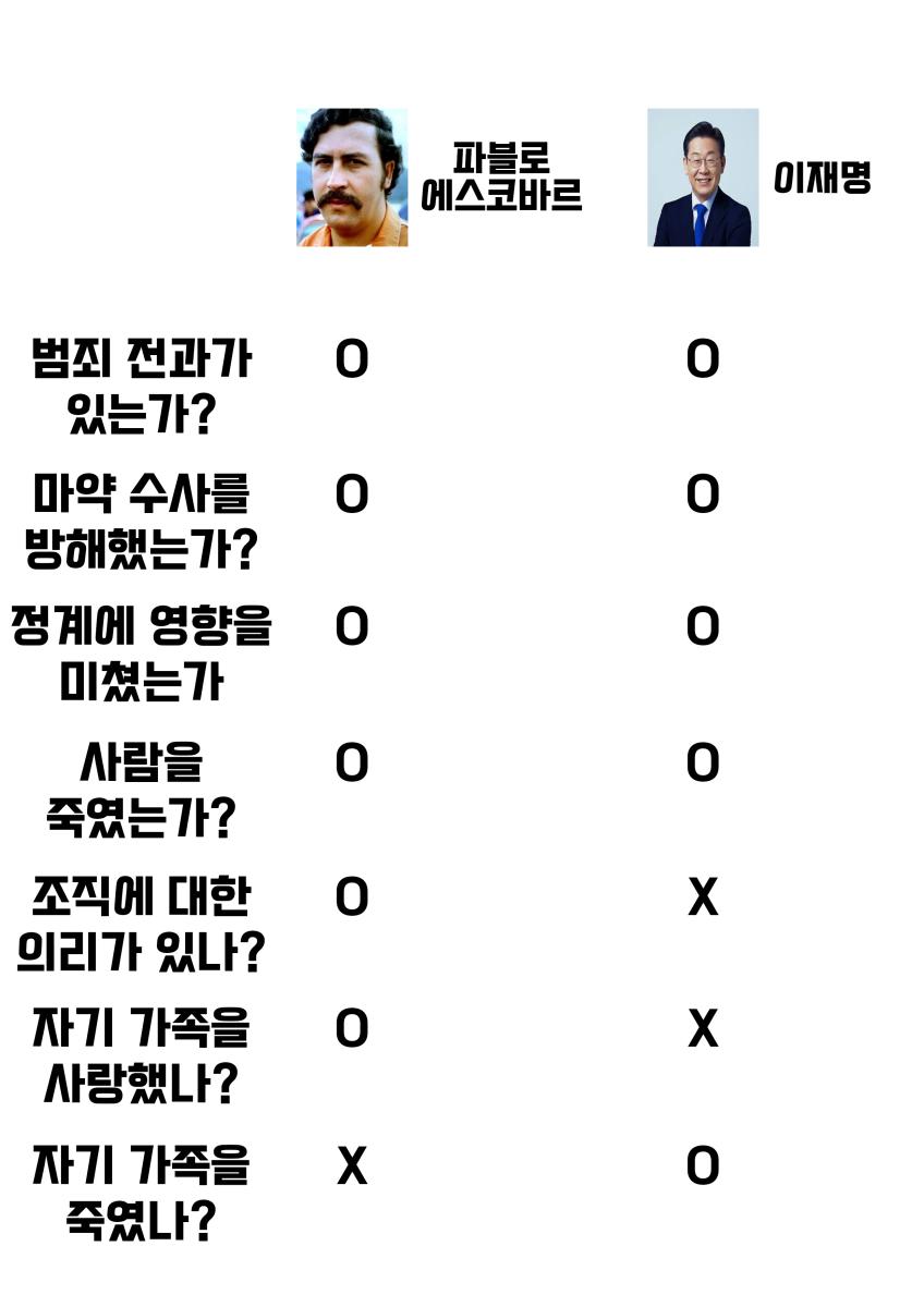 이재명 vs 파블로 에스코바르.png.jpg